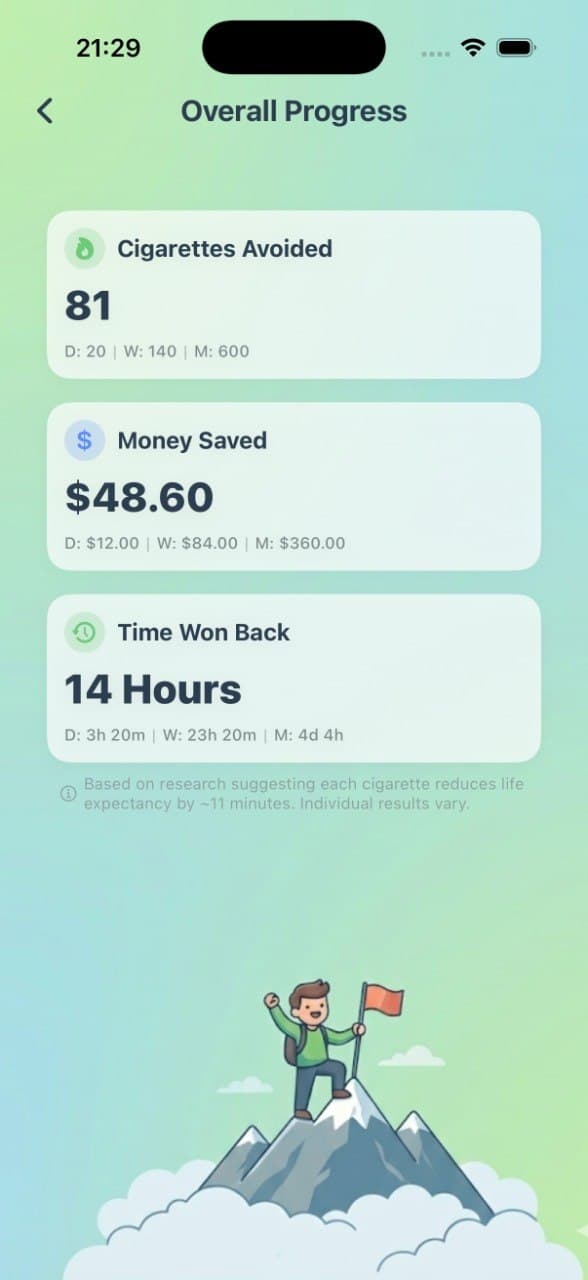 Overall progress stats